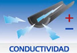 Hule Conductivo DISMINUCION DE LA VIBRACION